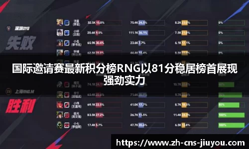 国际邀请赛最新积分榜RNG以81分稳居榜首展现强劲实力